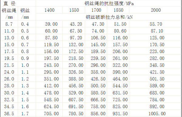 鋼絲繩防墜器技術(shù)參數(shù).jpg 鋼絲繩防墜器技術(shù)參數(shù).jpg