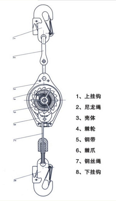 防墜器結構簡圖 防墜器結構簡圖