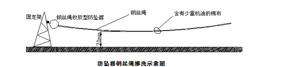 鋼絲繩防墜器的擦洗方法.png 鋼絲繩防墜器的擦洗方法.png