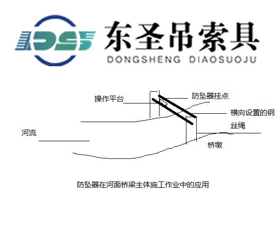 防墜器使用于河面橋梁主體施工作業(yè)中.jpg 防墜器使用于河面橋梁主體施工作業(yè)中.jpg