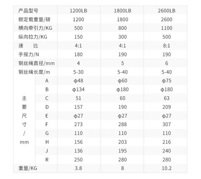 手動絞盤技術(shù)參數(shù) 手動絞盤技術(shù)參數(shù)
