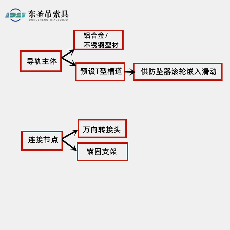 防墜器導(dǎo)軌結(jié)構(gòu)示意圖